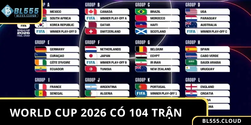 World Cup năm 2026 sẽ có tổng cộng 104 trận đấu